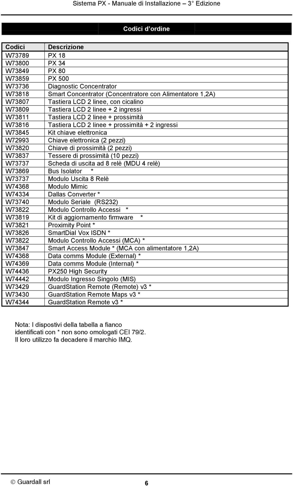 Chiave elettronica (2 pezzi) W73820 Chiave di prossimità (2 pezzi) W73837 Tessere di prossimità (10 pezzi) W73737 Scheda di uscita ad 8 relè (MDU 4 relè) W73869 Bus Isolator * W73737 Modulo Uscita 8