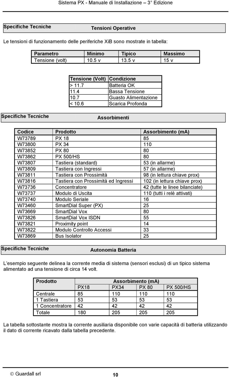 6 Scarica Profonda Specifiche Tecniche Assorbimenti Codice Prodotto Assorbimento (ma) W73789 PX 18 85 W73800 PX 34 110 W73852 PX 80 80 W73862 PX 500/HS 80 W73807 Tastiera (standard) 53 (in allarme)