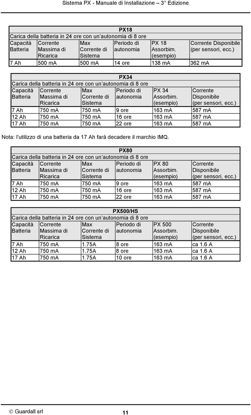 autonomia PX 34 Assorbim.