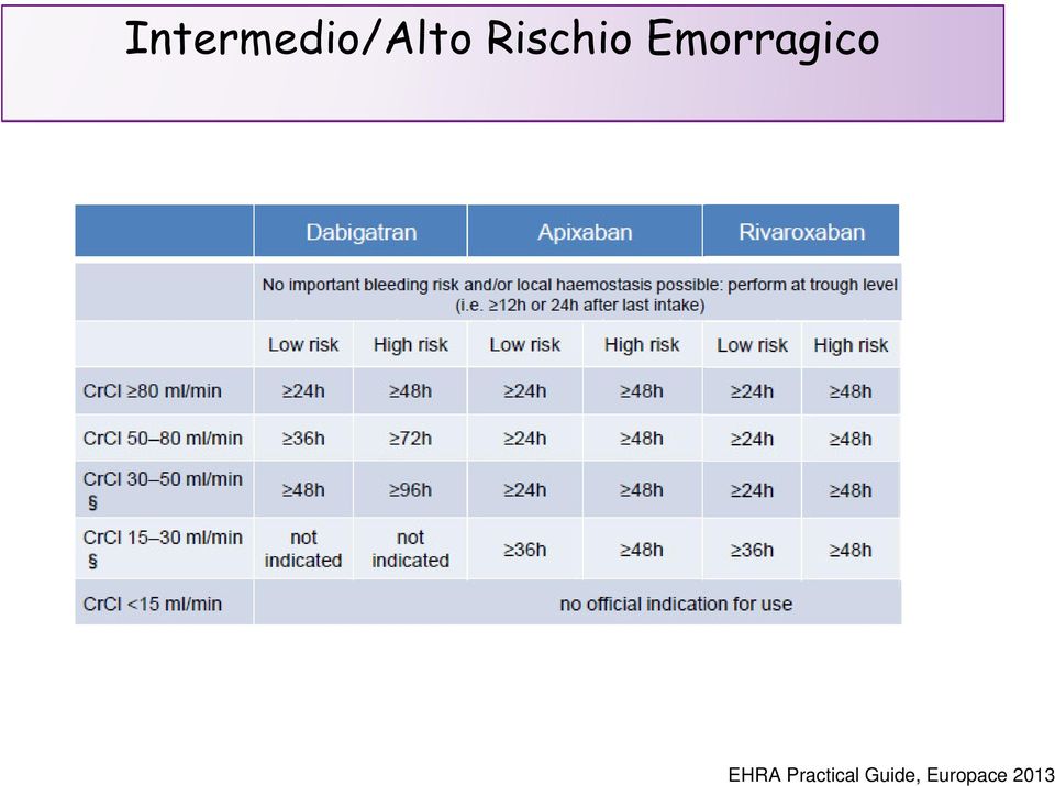 Emorragico EHRA