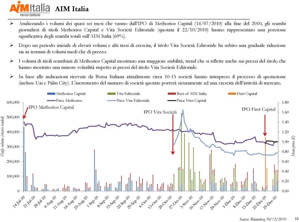 Dopo un periodo iniziale di elevati volumi e alti tassi di crescita, il titolo Vita Società Editoriale ha subito una graduale riduzione sia in termini di volumi medi che di prezzo.