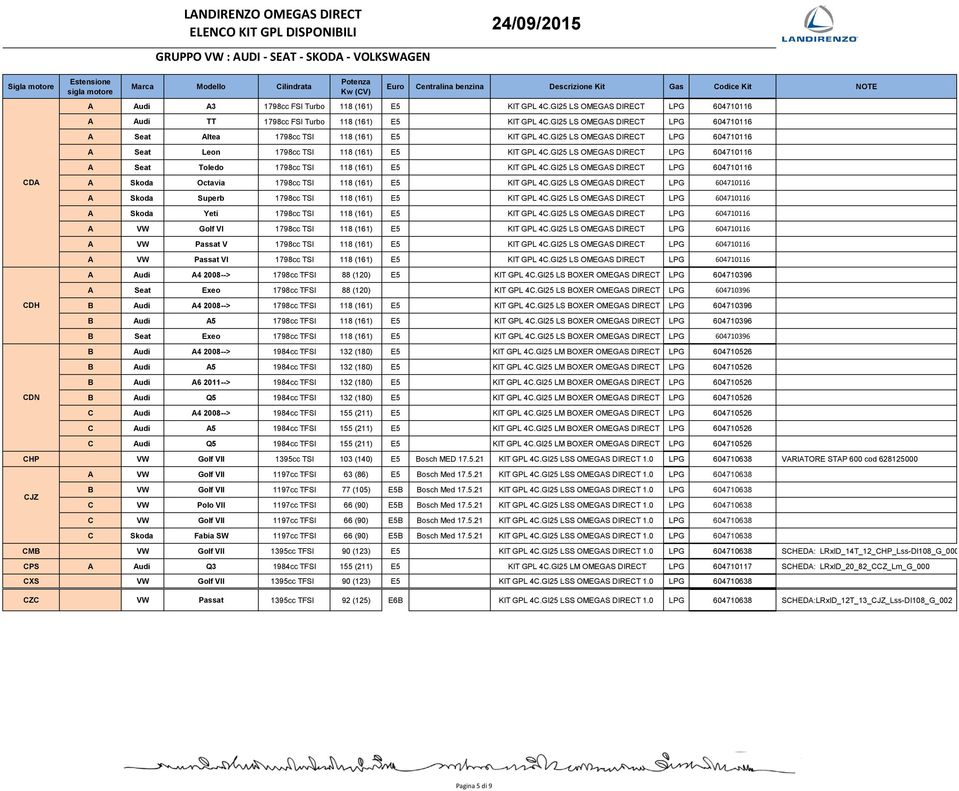 GI25 LS OMEGAS DIRECT LPG 604710116 A Seat Toledo 1798cc TSI 118 (161) E5 KIT GPL 4C.GI25 LS OMEGAS DIRECT LPG 604710116 CDA A Skoda Octavia 1798cc TSI 118 (161) E5 KIT GPL 4C.