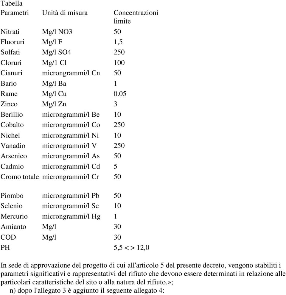 totale microngrammi/l Cr 50 Piombo microngrammi/l Pb 50 Selenio microngrammi/l Se 10 Mercurio microngrammi/l Hg 1 Amianto Mg/l 30 COD Mg/l 30 PH 5,5 < > 12,0 In sede di approvazione del progetto di