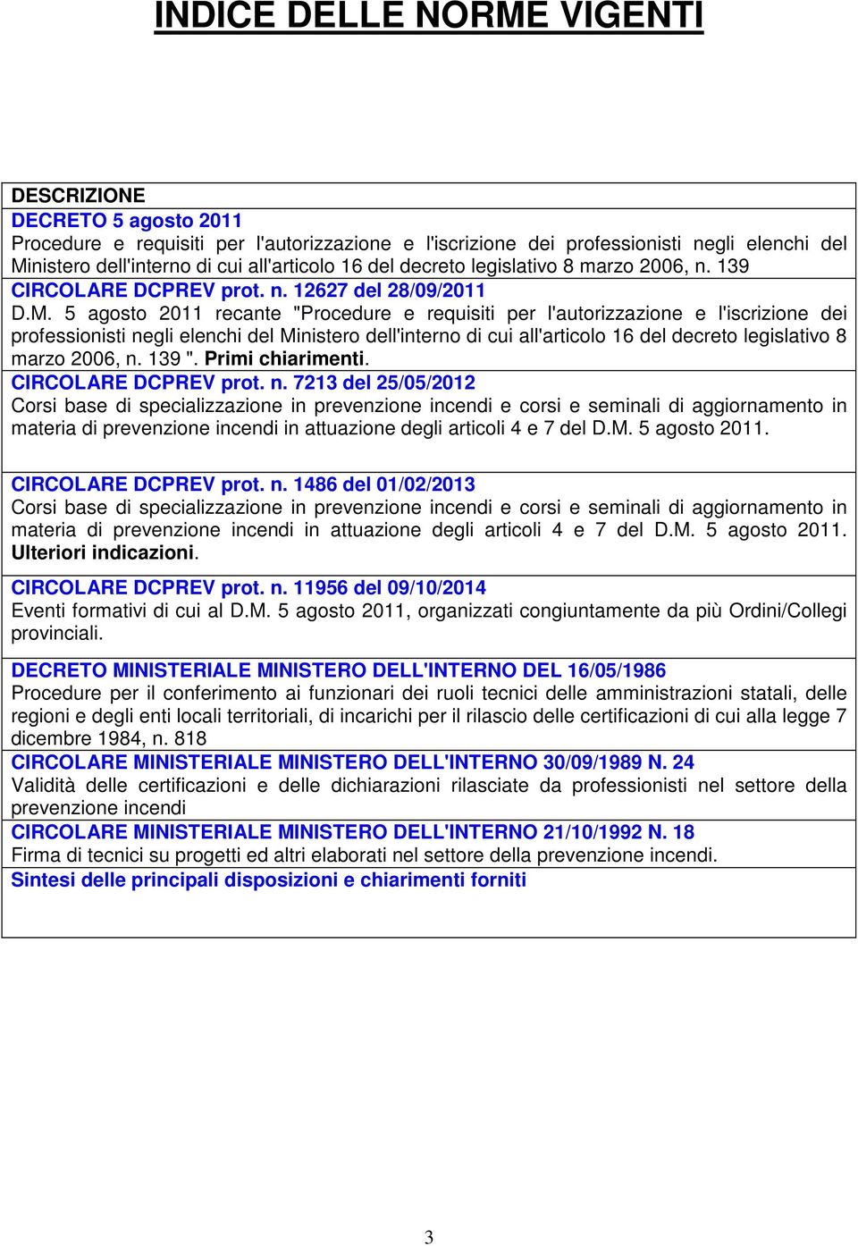 5 agosto 2011 recante "Procedure e requisiti per l'autorizzazione e l'iscrizione dei professionisti negli elenchi del Ministero dell'interno di cui all'articolo 16 del decreto legislativo 8 marzo