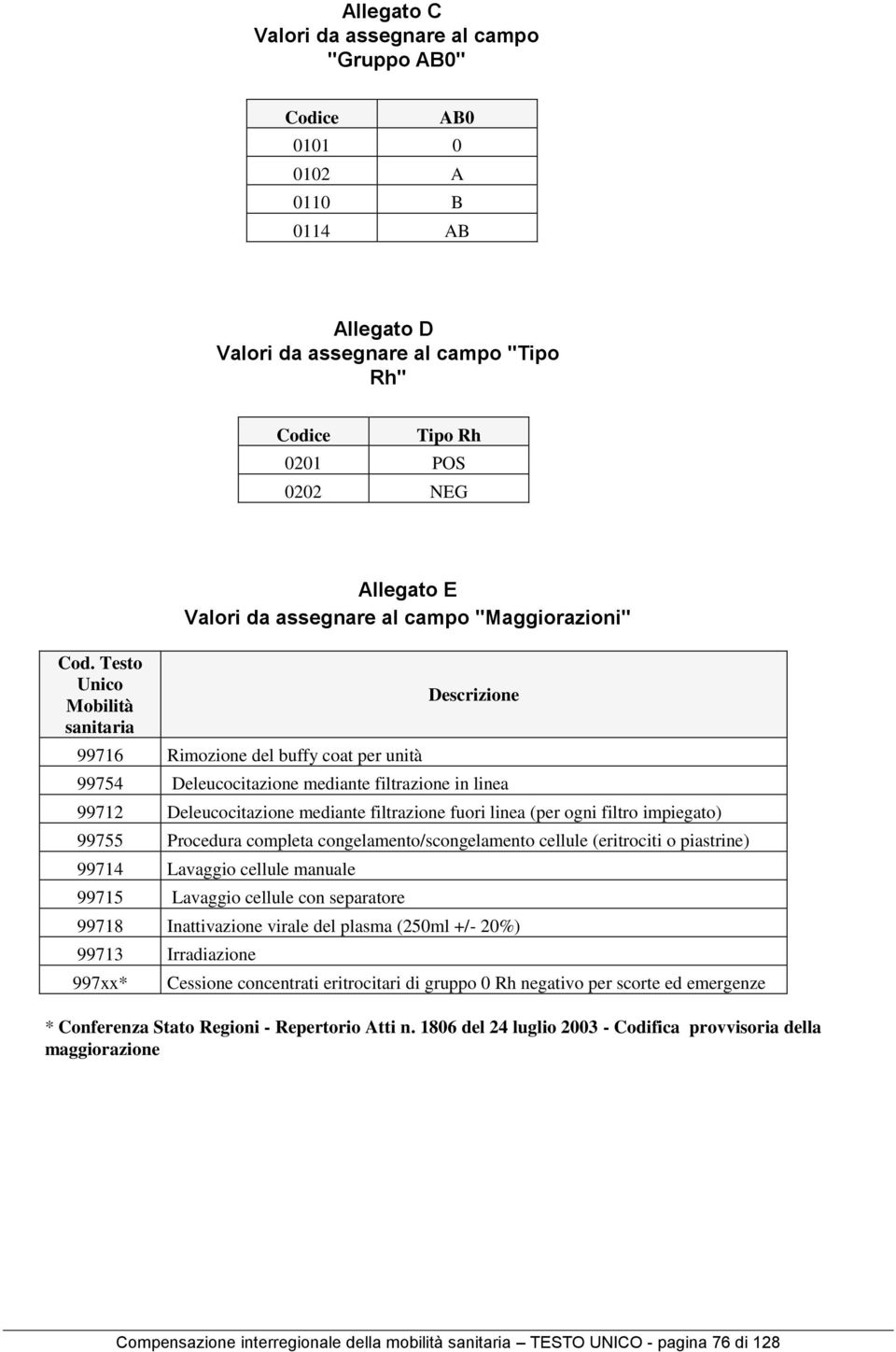 Deleucocitazione mediante filtrazione fuori linea (per ogni filtro impiegato) 99755 Procedura completa congelamento/scongelamento cellule (eritrociti o piastrine) 99714 Lavaggio cellule manuale 99715