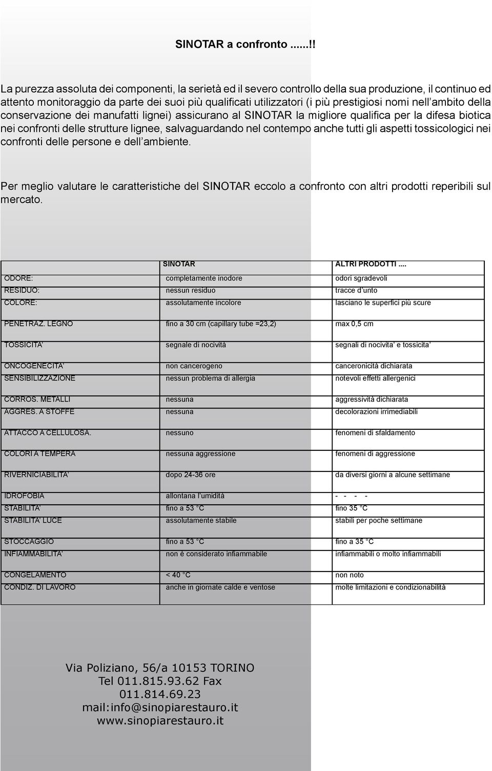 nomi nell ambito della conservazione dei manufatti lignei) assicurano al SINOTAR la migliore qualifica per la difesa biotica nei confronti delle strutture lignee, salvaguardando nel contempo anche