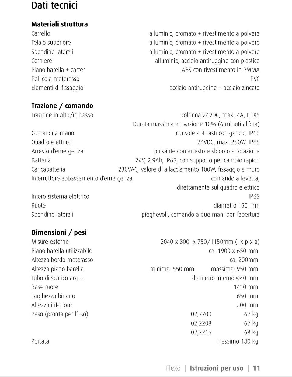 zincato Trazione / comando Trazione in alto/in basso Comandi a mano Quadro elettrico Arresto d emergenza Batteria Caricabatteria Interruttore abbassamento d emergenza Intero sistema elettrico Ruote