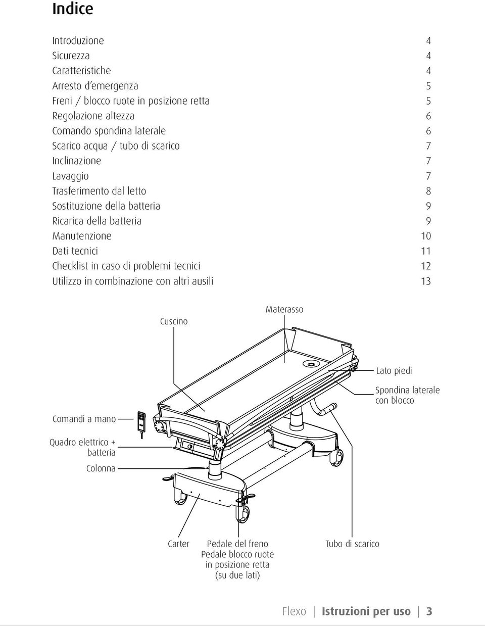 Dati tecnici 11 Checklist in caso di problemi tecnici 12 Utilizzo in combinazione con altri ausili 13 Cuscino Materasso Lato piedi Spondina laterale con blocco