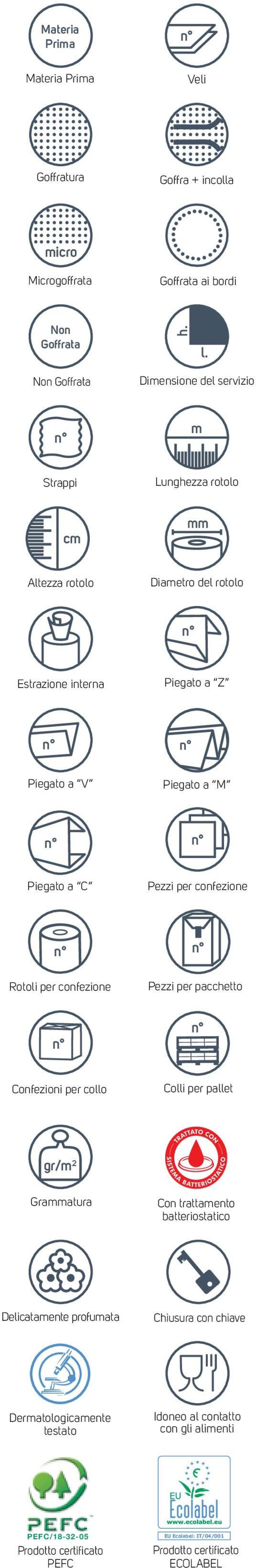 Piegato a M n n Piegato a C Pezzi per confezione n n Rotoli per confezione Pezzi per pacchetto n n Confezioni per collo Colli per pallet gr/m Grammatura Con