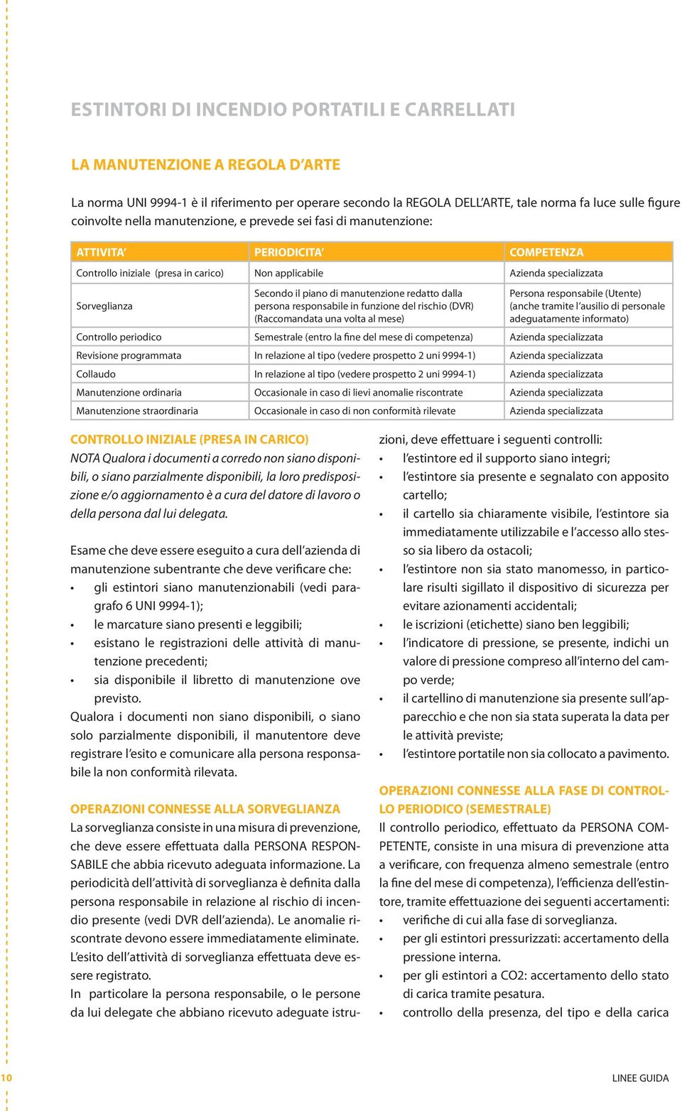 manutenzione redatto dalla persona responsabile in funzione del rischio (DVR) (Raccomandata una volta al mese) Persona responsabile (Utente) (anche tramite l ausilio di personale adeguatamente