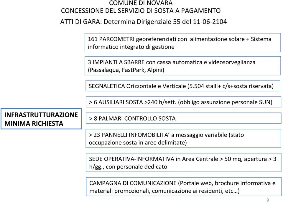 (obbligo assunzione personale SUN) INFRASTRUTTURAZIONE MINIMA RICHIESTA > 8 PALMARI CONTROLLO SOSTA > 23 PANNELLI INFOMOBILITA a messaggio variabile (stato occupazione sosta in aree