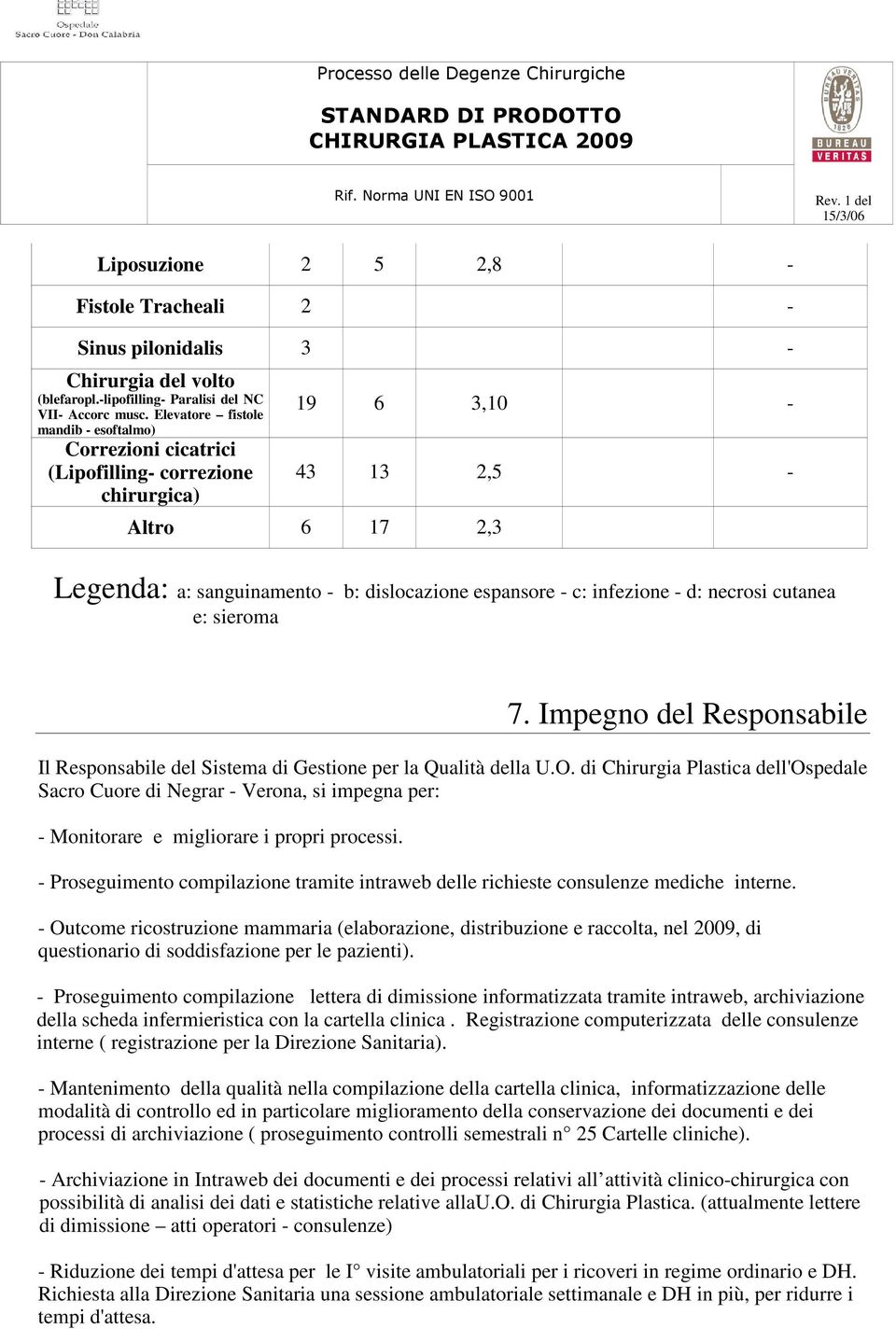 infezione - d: necrosi cutanea e: sieroma 7. Impegno del Responsabile Il Responsabile del Sistema di Gestione per la Qualità della U.O.