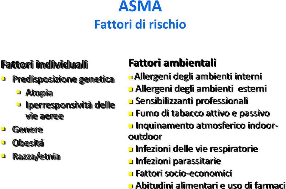 esterni Sensibilizzanti professionali Fumo di tabacco attivo e passivo Inquinamento atmosferico indooroutdoor