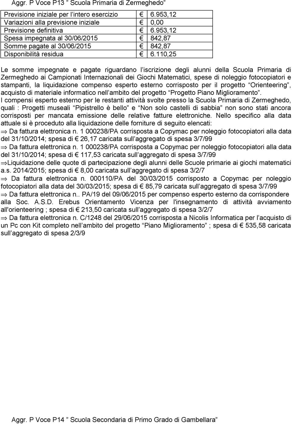 110,25 Le somme impegnate e pagate riguardano l iscrizione degli alunni della Scuola Primaria di Zermeghedo ai Campionati Internazionali dei Giochi Matematici, spese di noleggio fotocopiatori e