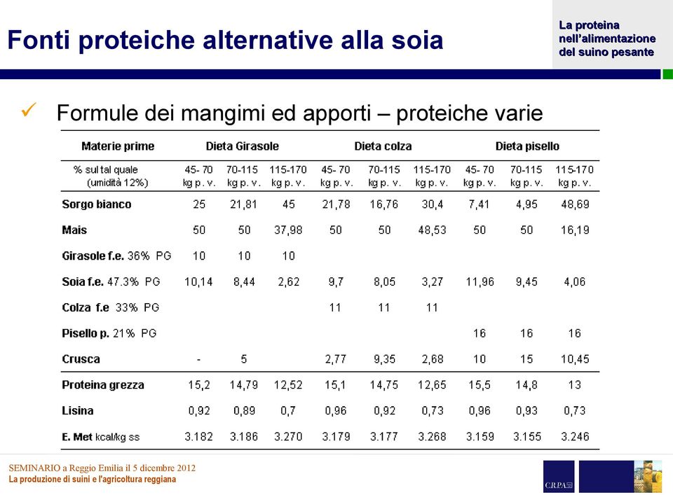 soia Formule dei