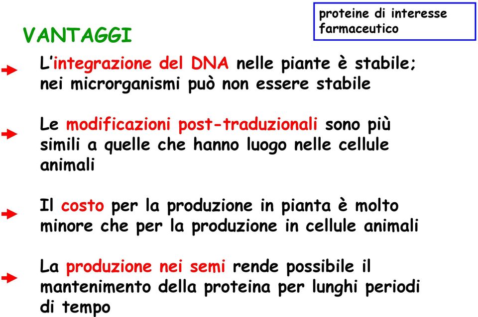 hanno luogo nelle cellule animali Il costo per la produzione in pianta è molto minore che per la