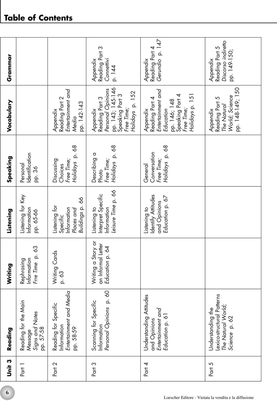 62 Writing Rephrasing Frre Time p. 63 Writing Cards p. 63 Writing a Story or an Informal Letter Education p. 64 Listening Listening for Key pp. 65-66 Listening for Specific Places and Buildings p.