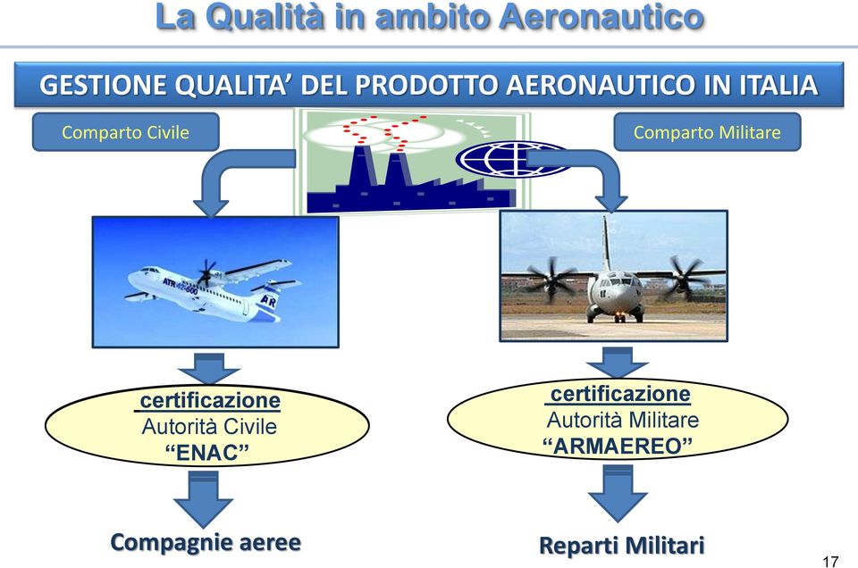 Militare certificazione Autorità Civile ENAC