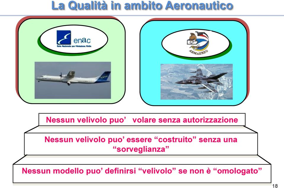 puo essere costruito senza una sorveglianza Nessun