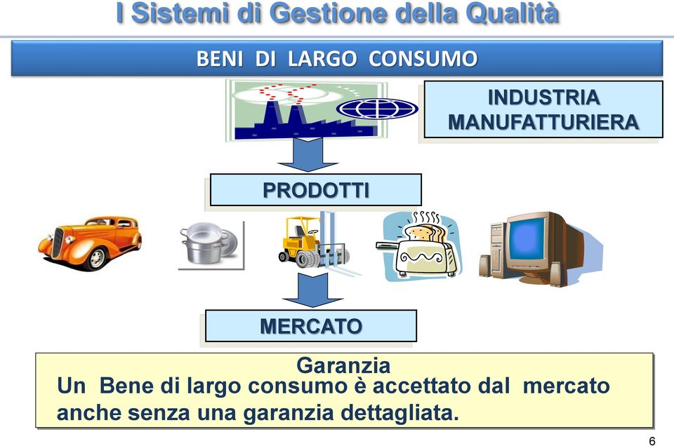 Garanzia Un Bene di largo consumo è accettato dal