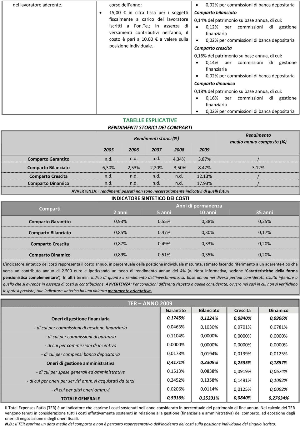 TABELLE ESPLICATIVE RENDIMENTI STORICI DEI COMPARTI Rendimenti storici (%) 2005 2006 2007 2008 2009 0,02% per commissioni di banca depositaria Comparto bilanciato 0,14% su base annua, di cui: 0,12%