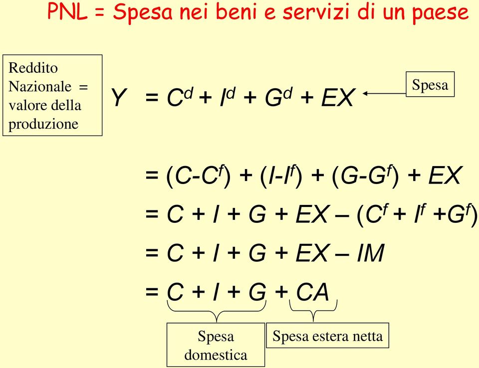 + (I-I f ) + (G-G f ) + EX = C + I + G + EX (C f + I f +G f ) = C