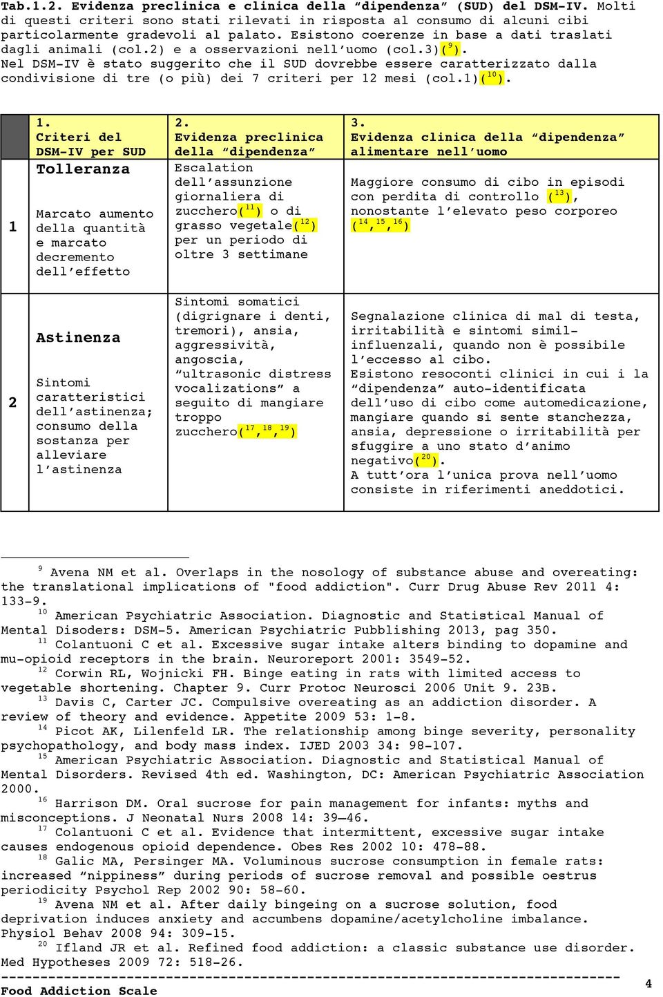 Nel DSM-IV è stato suggerito che il SUD dovrebbe essere caratterizzato dalla condivisione di tre (o più) dei 7 criteri per 2 mesi (col.)( 0 ).