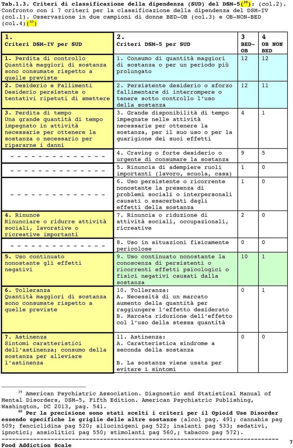 Desiderio e Fallimenti Desiderio persistente o tentativi ripetuti di smettere 3.