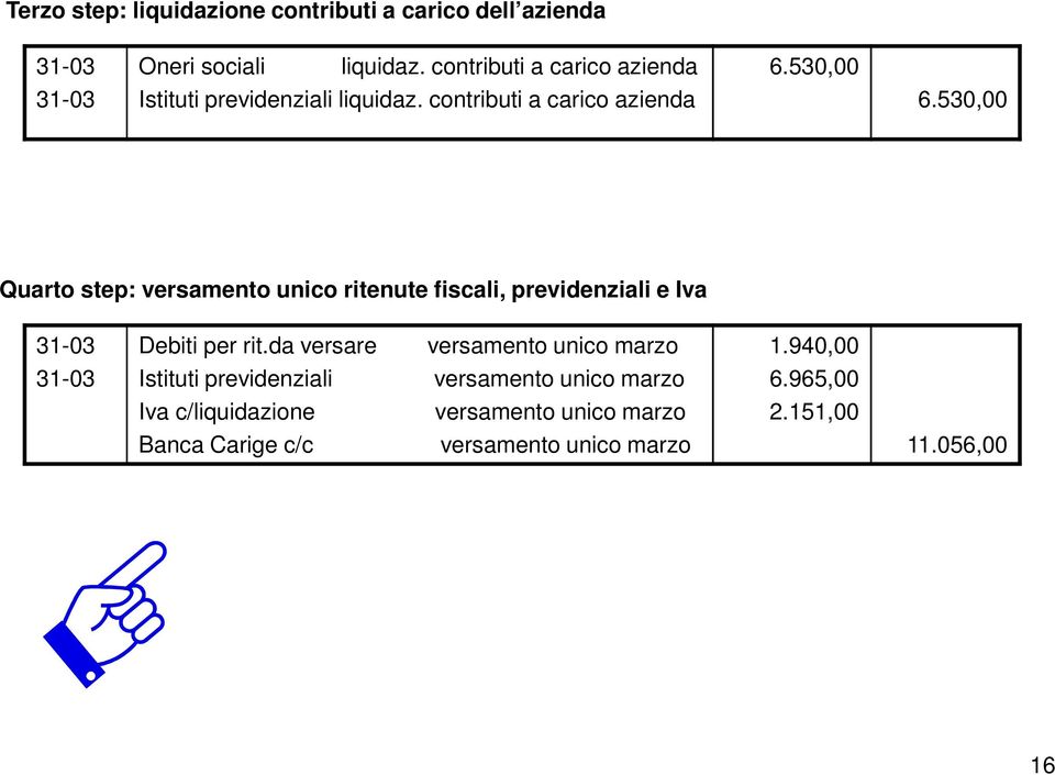 530,00 Quarto step: versamento unico ritenute fiscali, previdenziali e Iva 31-03 31-03 Debiti per rit.