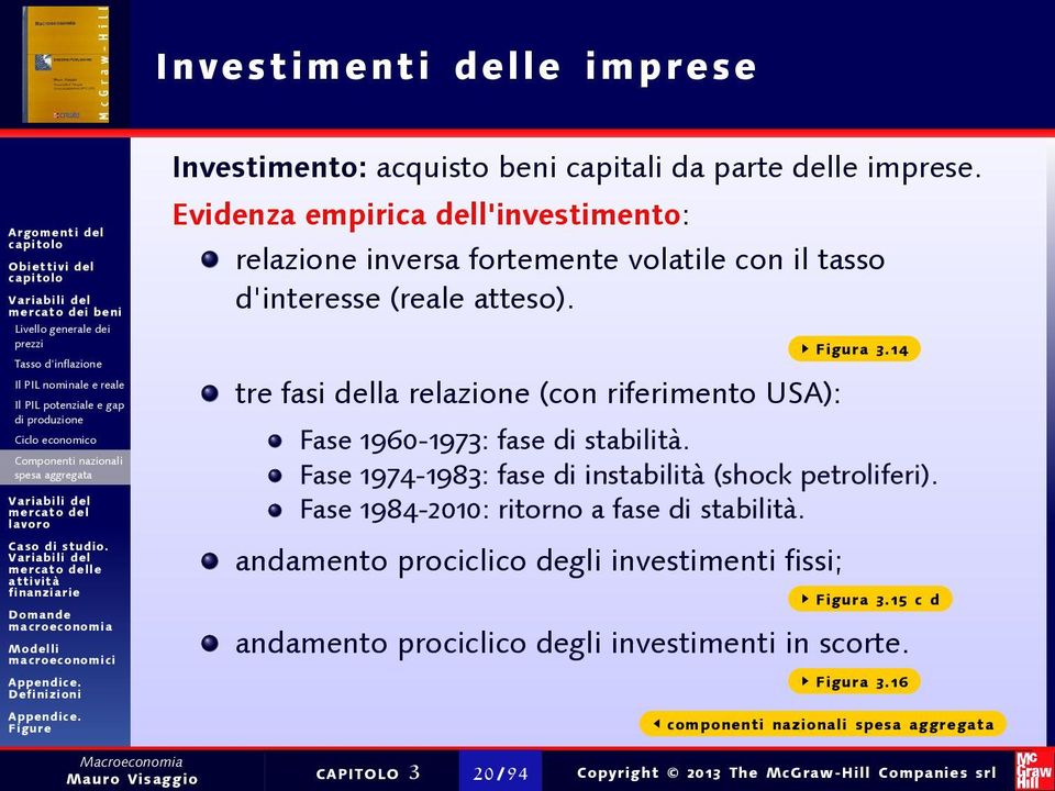 relazione inversa fortemente volatile con il tasso d'interesse (reale atteso). tre fasi della relazione (con riferimento USA): Figura 3.14 Fase 1960-1973: fase di stabilità.