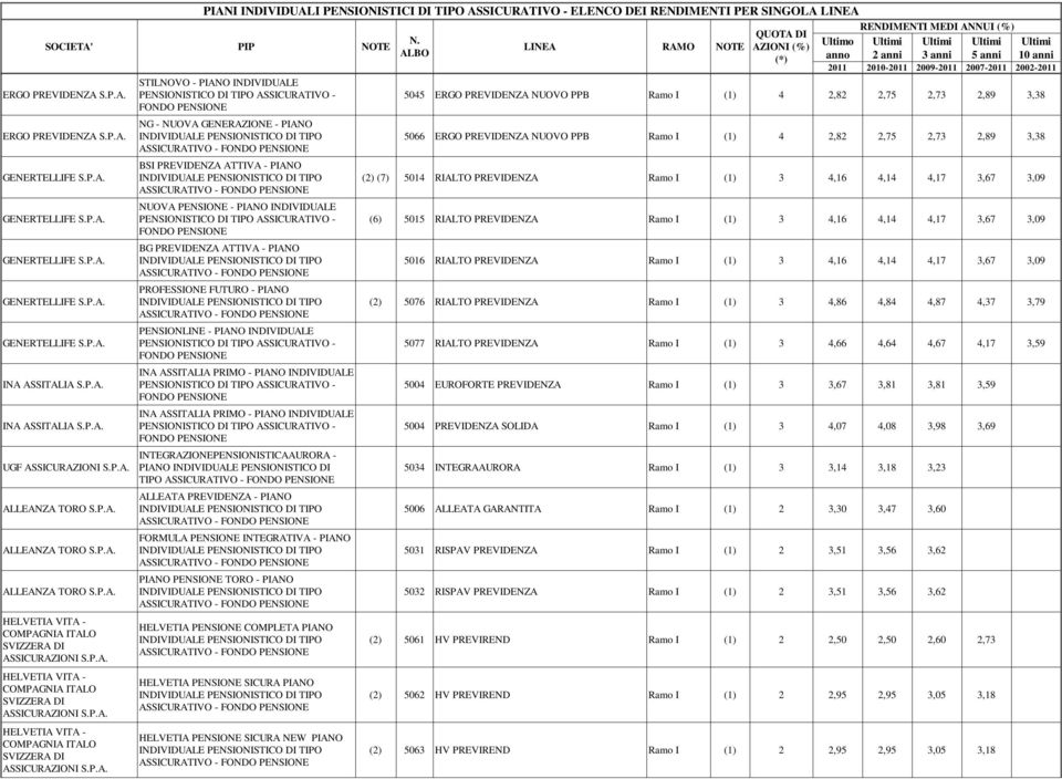 FUTURO - PIANO PENSIONLINE - PIANO INDIVIDUALE INA ASSITALIA PRIMO - PIANO INDIVIDUALE INA ASSITALIA PRIMO - PIANO INDIVIDUALE INTEGRAZIONEPENSIONISTICAAURORA - TIPO ALLEATA PREVIDENZA - PIANO