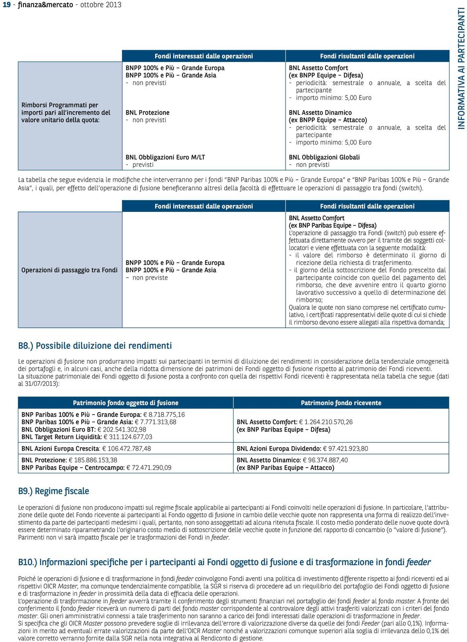 semestrale o annuale, a scelta del partecipante - importo minimo: 5,00 Euro BNL Assetto Dinamico (ex BNPP Equipe Attacco) - periodicità: semestrale o annuale, a scelta del partecipante - importo