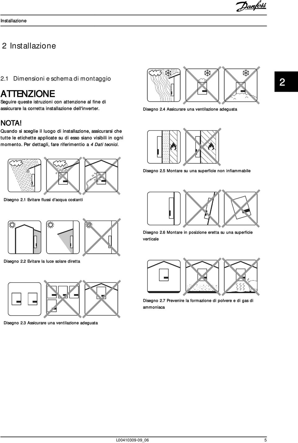 Disegno 2.4 Assicurare una ventilazione adeguata 2 2 Disegno 2.5 Montare su una superficie non infiammabile Disegno 2.1 Evitare flussi d'acqua costanti Disegno 2.