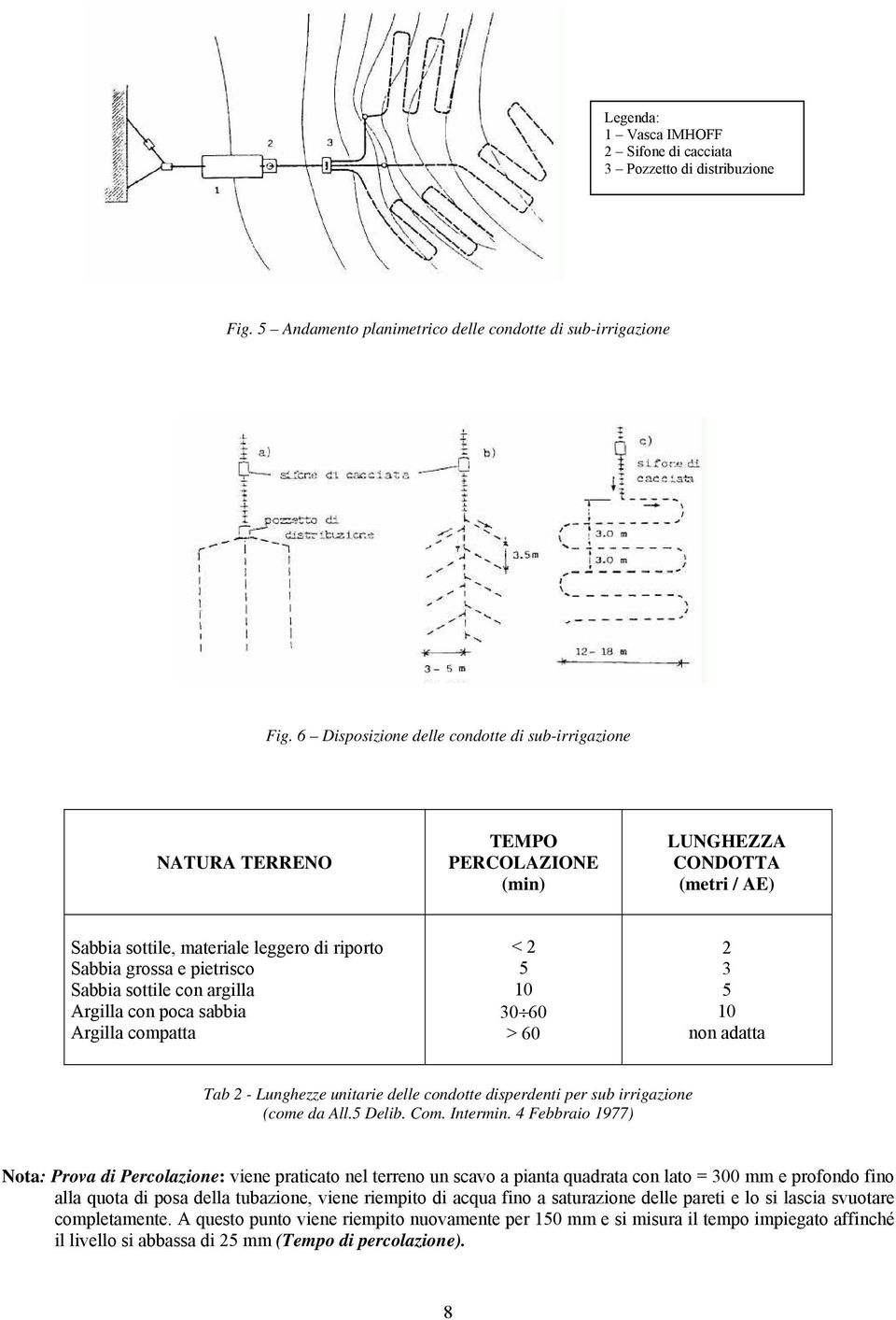 sottile con argilla Argilla con poca sabbia Argilla compatta < 2 5 10 30 60 > 60 2 3 5 10 non adatta Tab 2 - Lunghezze unitarie delle condotte disperdenti per sub irrigazione (come da All.5 Delib.