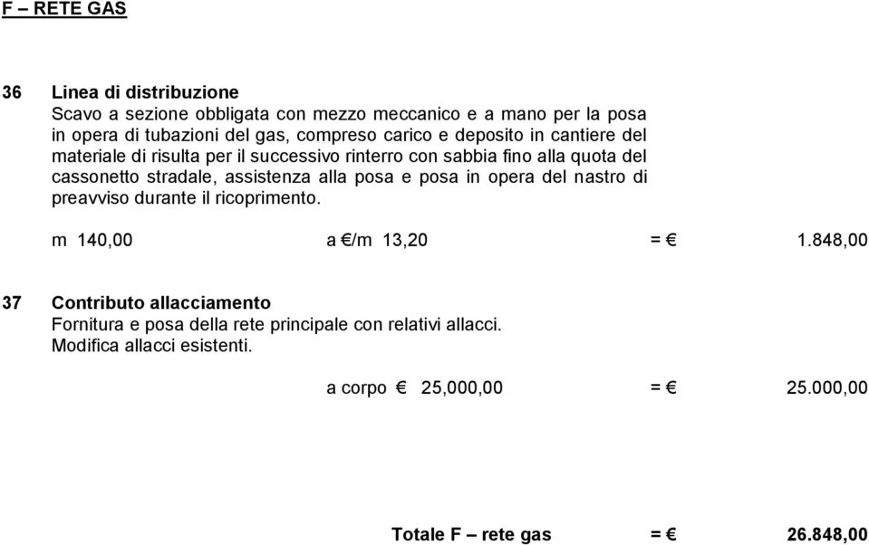 assistenza alla posa e posa in opera del nastro di preavviso durante il ricoprimento. m 140,00 a /m 13,20 = 1.