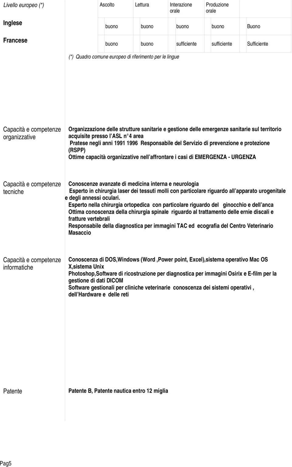 negli anni 1991 1996 Responsabile del Servizio di prevenzione e protezione (RSPP) Ottime capacità organizzative nell affrontare i casi di EMERGENZA - URGENZA Capacità e competenze tecniche Conoscenze