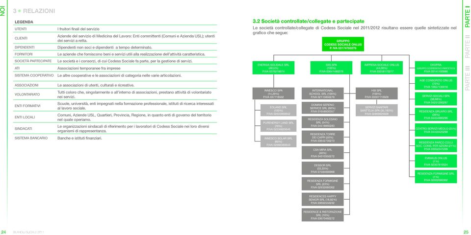 2 Società controllate/collegate e partecipate Le società controllate/collegate di Codess Sociale nel 2011/2012 risultano essere quelle sintetizzate nel grafico che segue: GRUPPO CODESS SOCIALE ONLUS