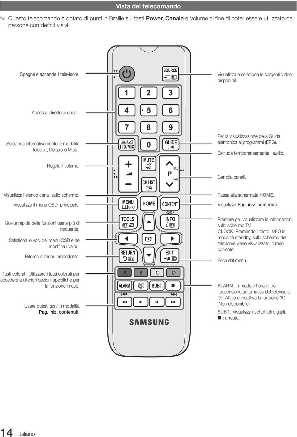 TTX/MIX GUIDE Per la visualizzazione della Guida elettronica ai programmi (EPG). Esclude temporaneamente l'audio. Regola il volume. CH LIST Cambia canali. Visualizza l'elenco canali sullo schermo.