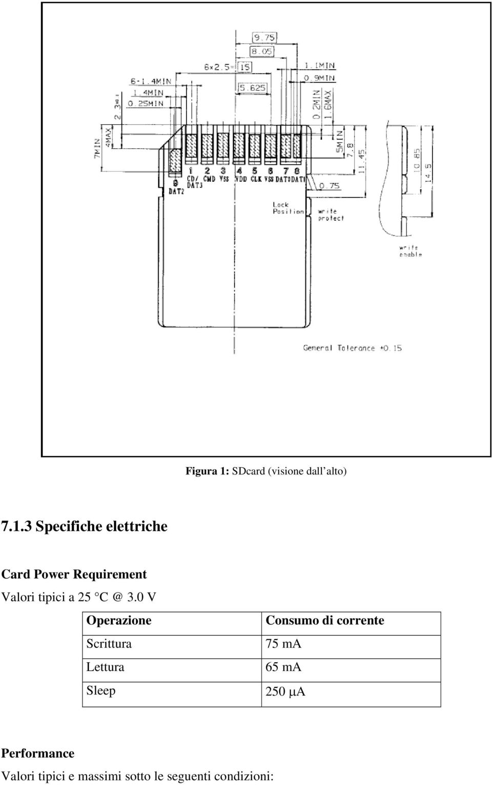 3 Specifiche elettriche Card Power Requirement Valori tipici a