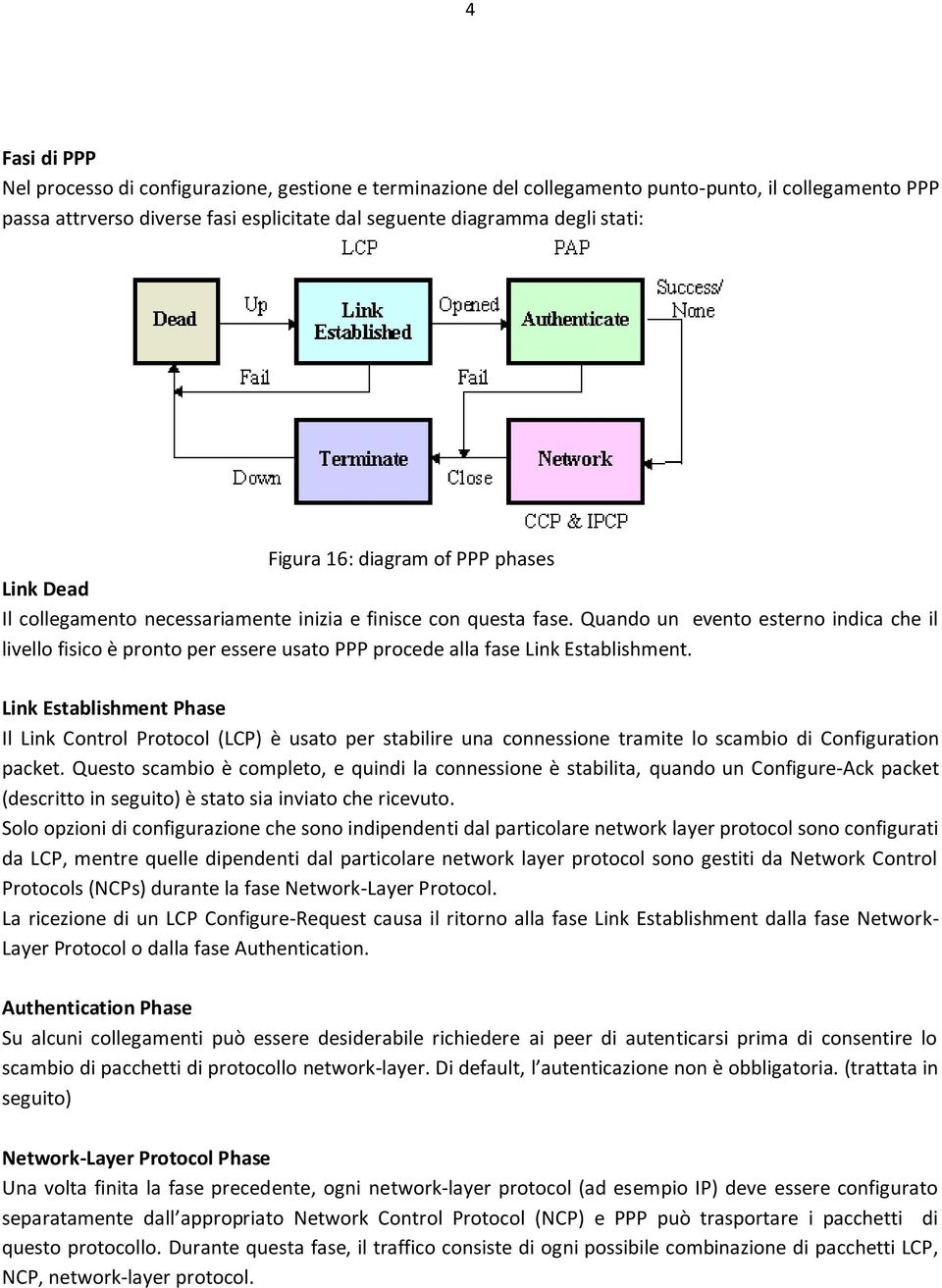 Quando un evento esterno indica che il livello fisico è pronto per essere usato PPP procede alla fase Link Establishment.