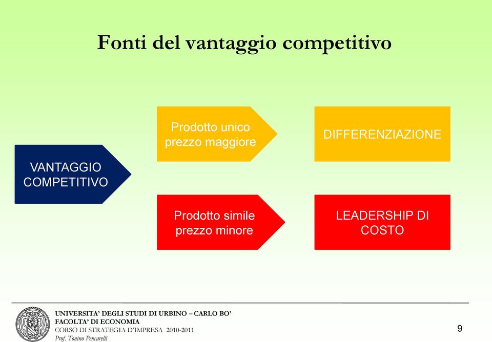 DIFFERENZIAZIONE VANTAGGIO COMPETITIVO