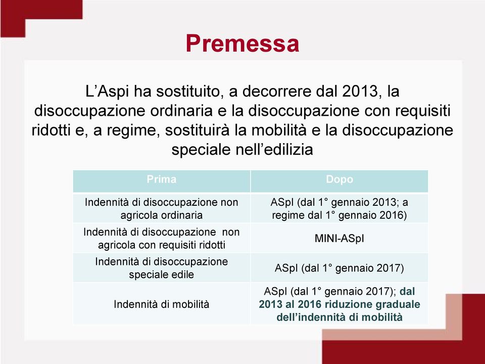 disoccupazione non agricola con requisiti ridotti Indennità di disoccupazione speciale edile Indennità di mobilità Dopo ASpI (dal 1 gennaio