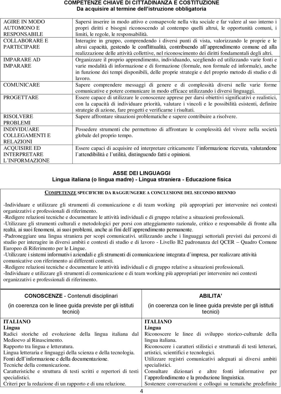 interno i propri diritti e bisogni riconoscendo al contempo quelli altrui, le opportunità comuni, i limiti, le regole, le responsabilità.