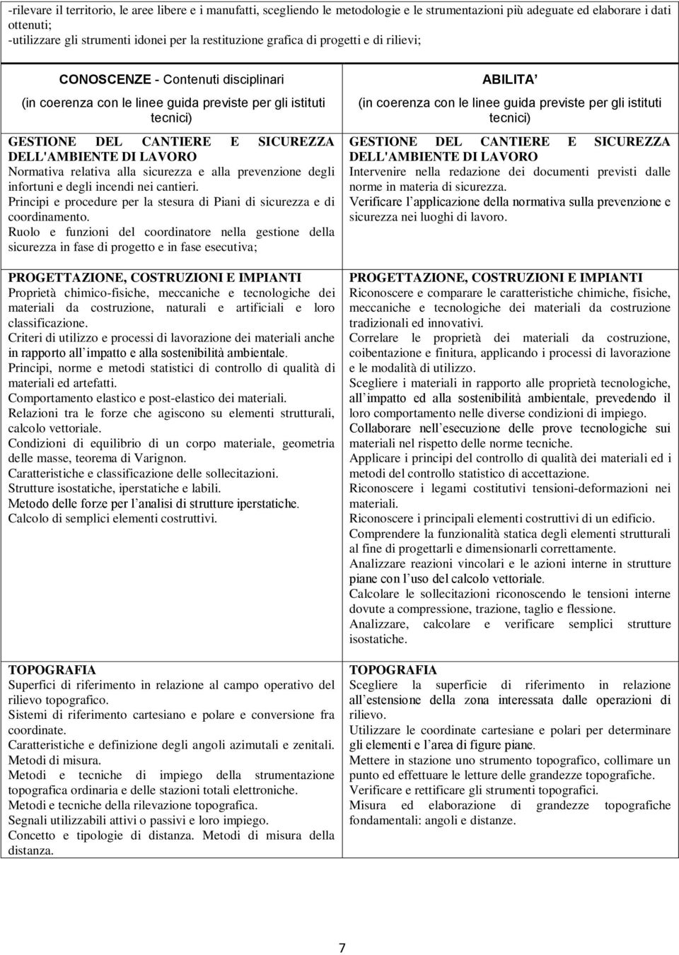 degli incendi nei cantieri. Principi e procedure per la stesura di Piani di sicurezza e di coordinamento.