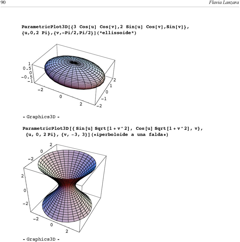 5-1 - Ü Graphics3D Ü ParametricPlot3D@8 Sin@uD Sqrt@1 + v ^ D, Cos@uD