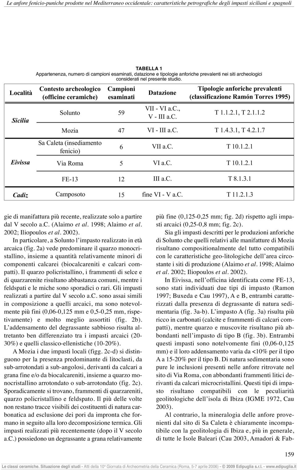 Contesto archeologico (officine ceramiche) Campioni esaminati Solunto 59 Mozia 47 Sa Caleta (insediamento fenicio) Via Roma 5 6 Datazione VII - VI a.c., V - III a.c. VI - III a.c. VII a.c. VI a.c. Tipologie anforiche prevalenti (classificazione Ramón Torres 1995) T 1.