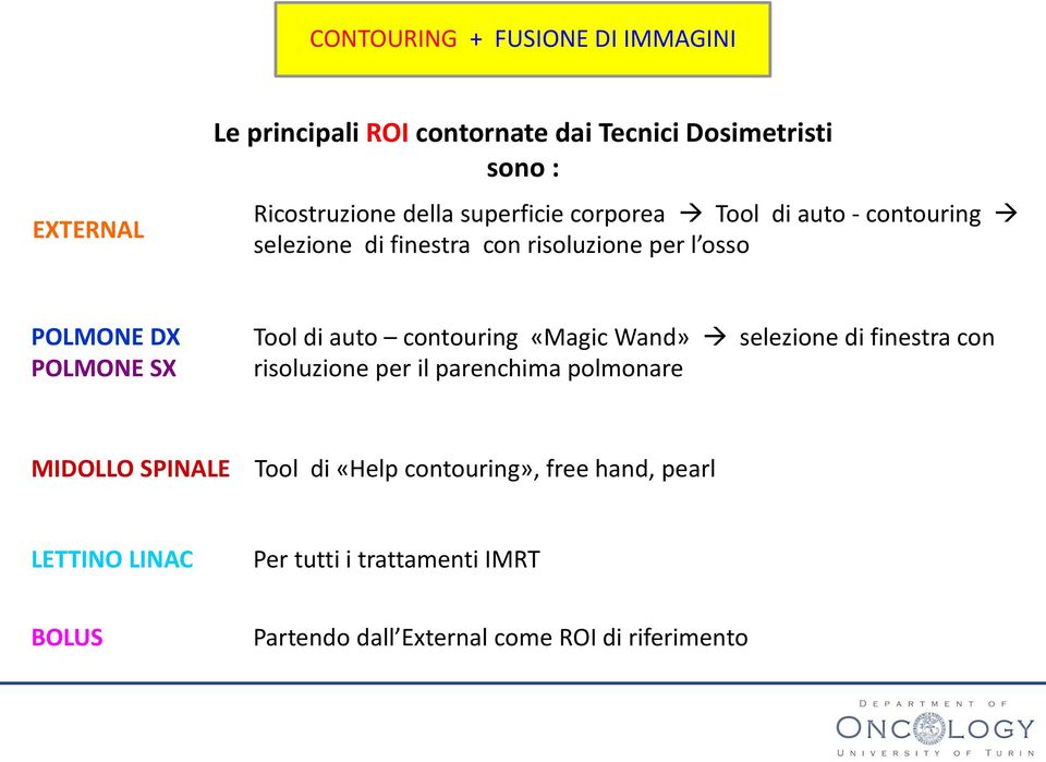 auto contouring «Magic Wand» selezione di finestra con risoluzione per il parenchima polmonare MIDOLLO SPINALE Tool di «Help