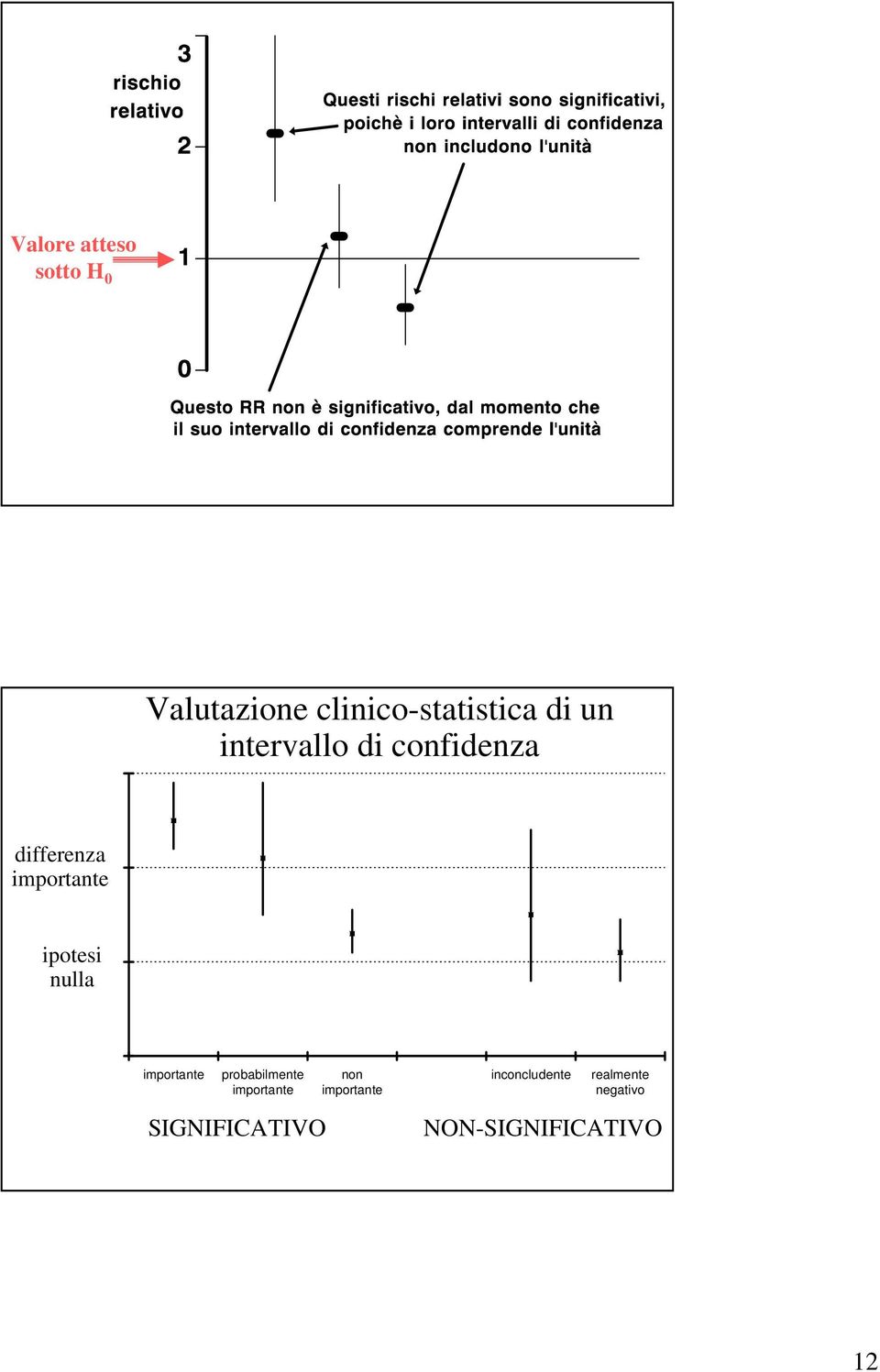 nulla importante probabilmente importante non importante