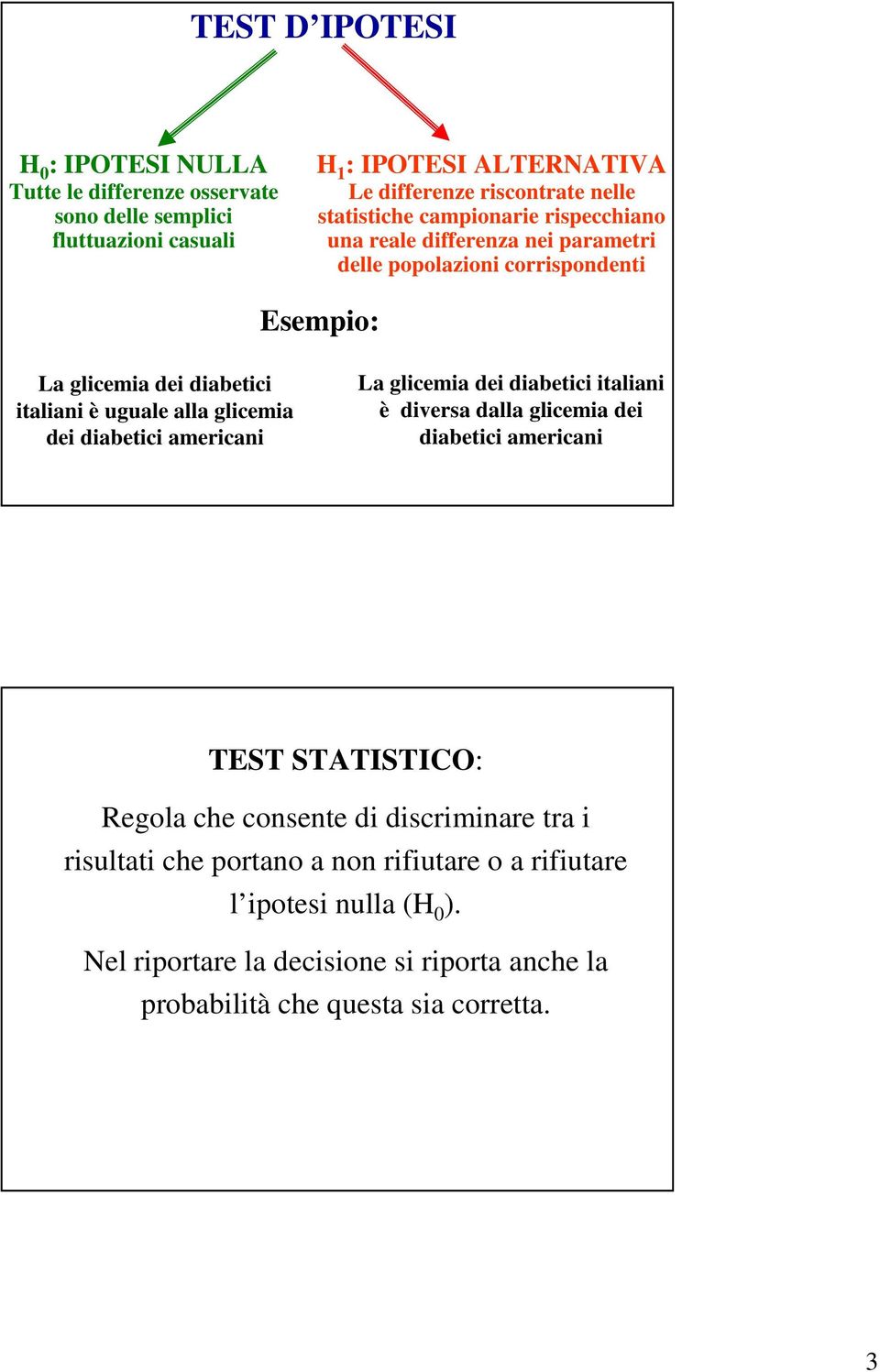 glicemia dei diabetici americani La glicemia dei diabetici italiani è diversa dalla glicemia dei diabetici americani TEST STATISTICO: Regola che consente di