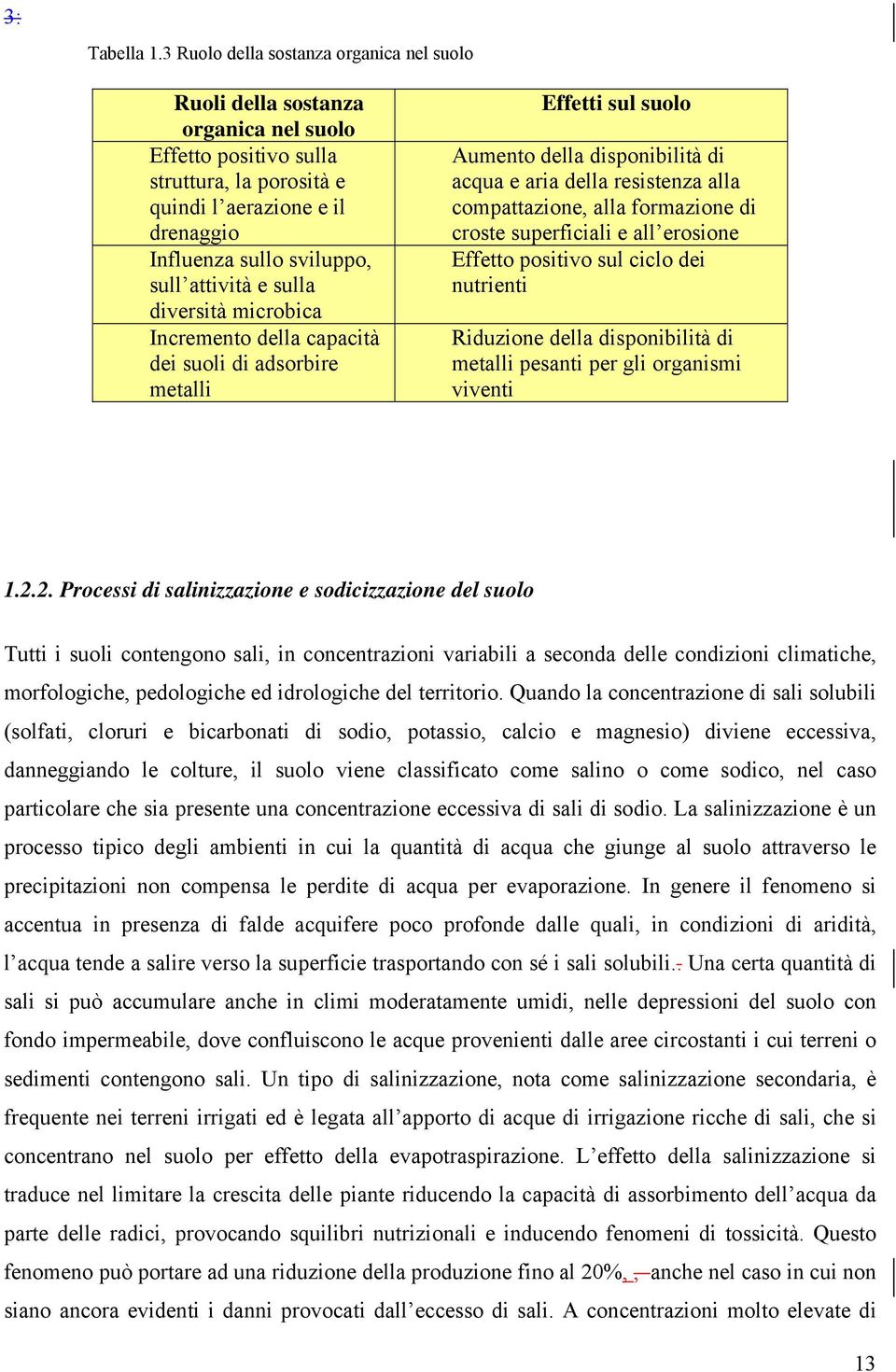 attività e sulla diversità microbica Incremento della capacità dei suoli di adsorbire metalli Effetti sul suolo Aumento della disponibilità di acqua e aria della resistenza alla compattazione, alla